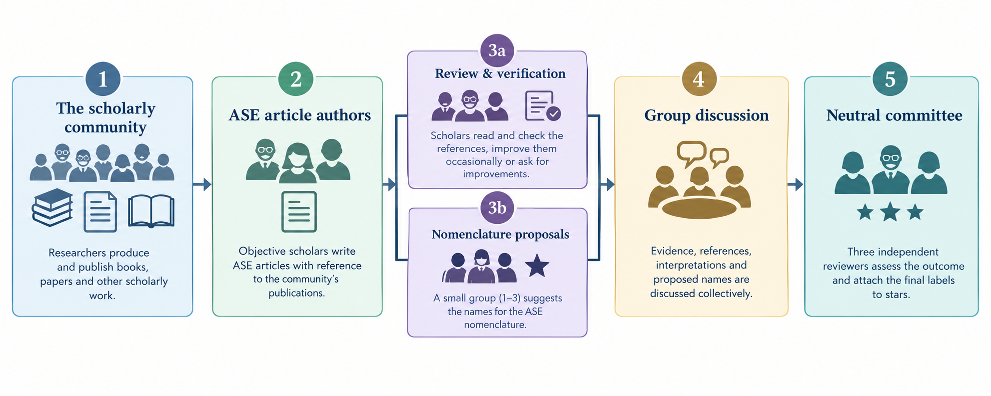 WGSN_Workflow WGSN Workflow